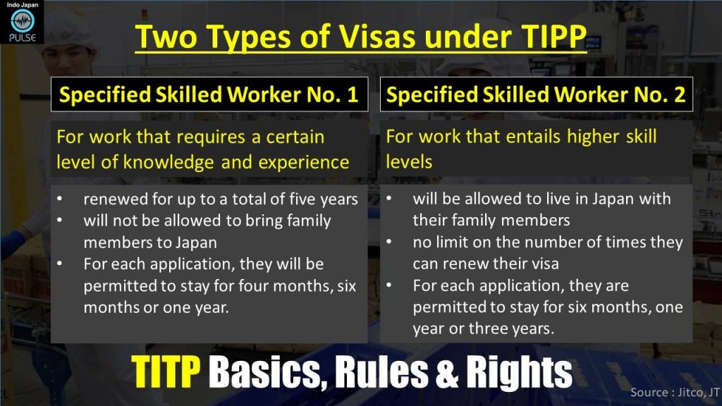 TITP Basics – Visa Types and which companies from India are certified ...