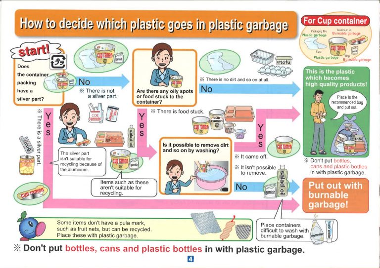 Japanese art of Garbage Sorting and Disposal ! IndoJapanPulse