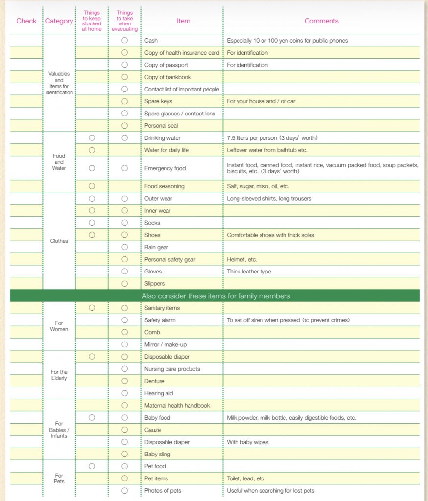 Emergency kit Checklist – Typhoon/Earthquake - IndoJapanPulse