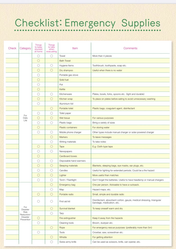 Emergency Kit Checklist Typhoonearthquake Indojapanpulse 8066