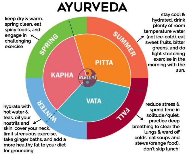 HOT AND COLD FOOD ACCORDING TO AYURVEDA